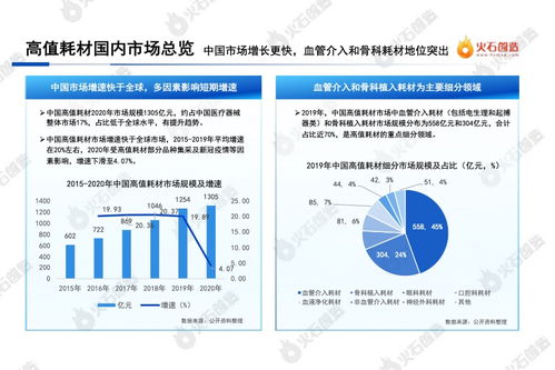 火石創(chuàng)造2022中國醫(yī)療器械高值耗材產(chǎn)業(yè)報告 生物技術(shù)研究與開發(fā)