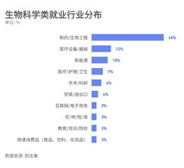 生物科學(xué)類(lèi)專(zhuān)業(yè) 課題名為每個(gè)生命獨(dú)有的光彩